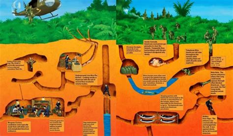 gucci tunnels|cu chi tunnels map.